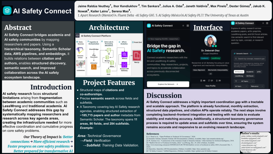 Póster del proyecto AI Safety Connect